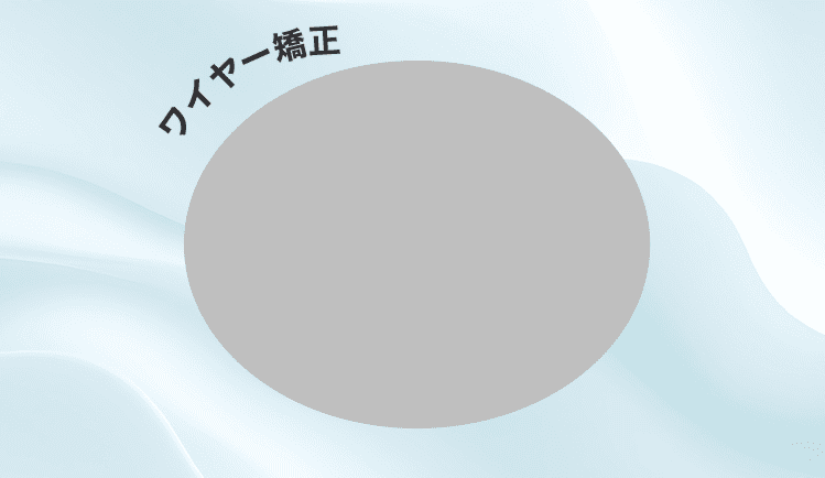 ワイヤー矯正のイメージ